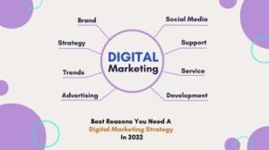 Best Reasons You Need A Digital Marketing Strategy In 2022 (1)-min