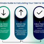 Guide To Calculating Your TAM For SEO