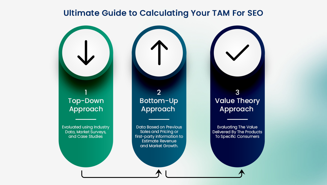 Guide To Calculating Your TAM For SEO
