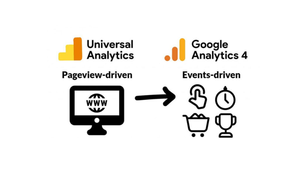 A Guide to GA4 Analytics vs Universal Analytics Kyros Digital Marketing