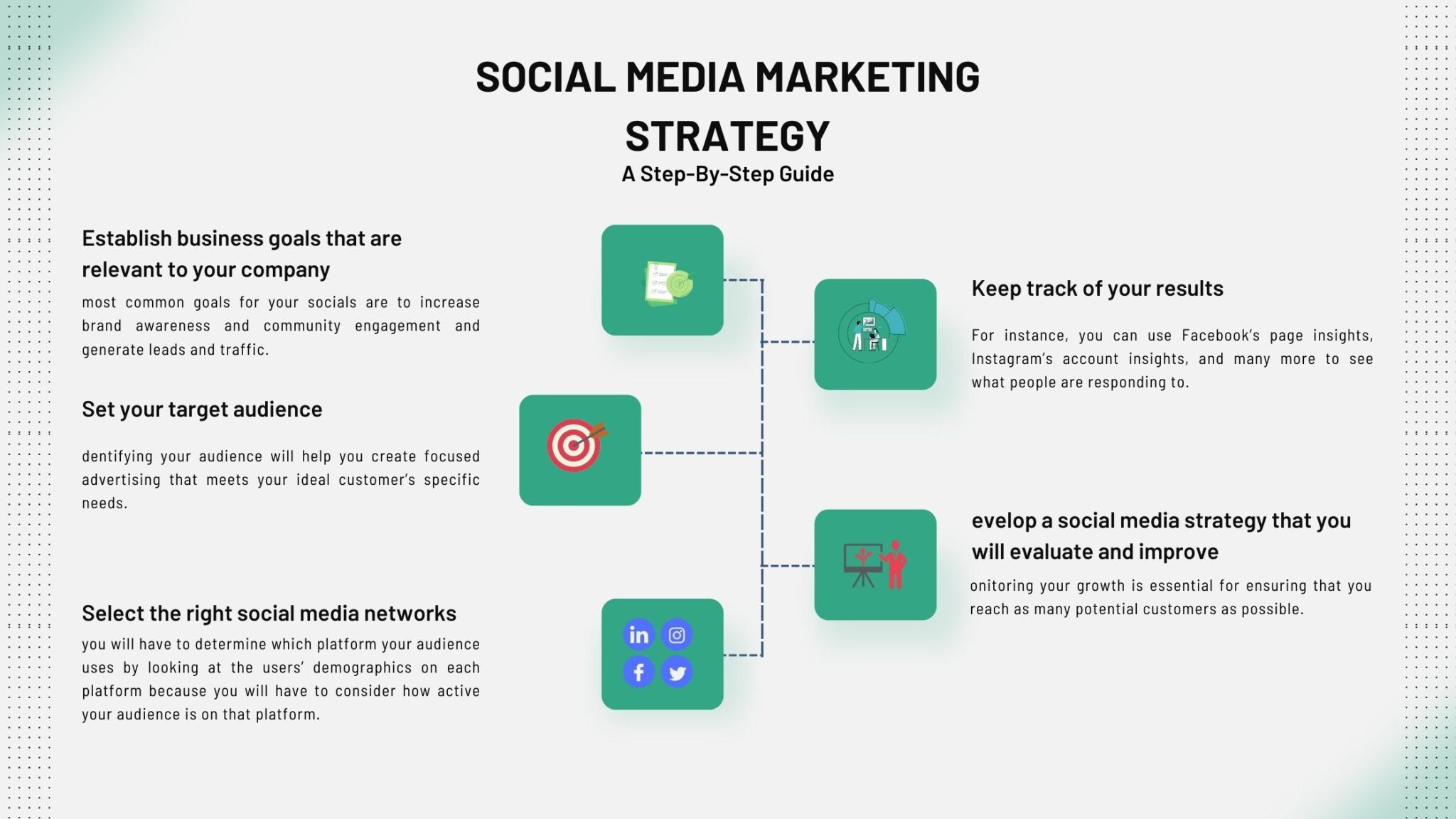 social media marketing strategy thesis